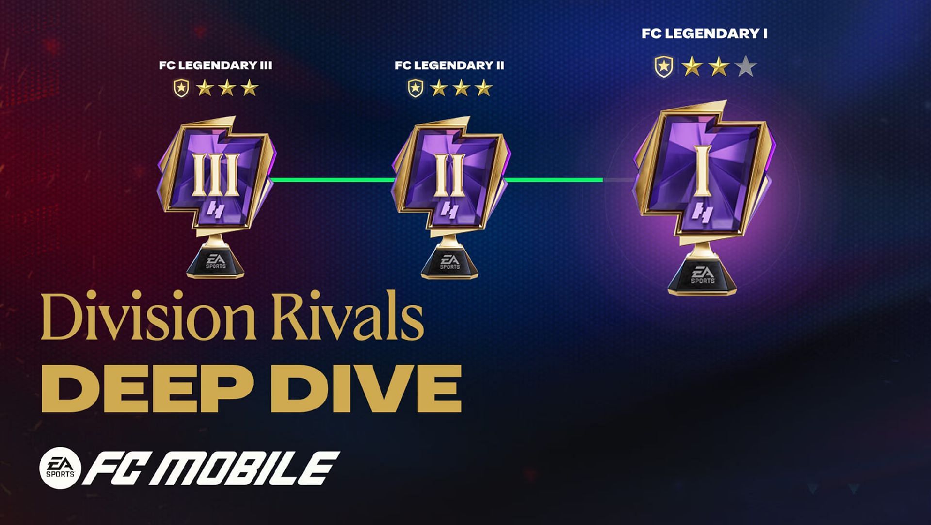 The Division Rivals system is getting a complete overhaul (Image via EA Sports)